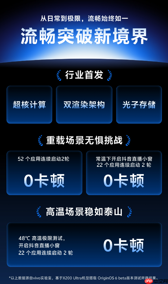 进军全球！vivo全新系统OriginOS 6海外版10月15日发布