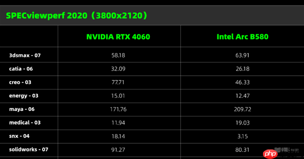 两千块的甜品卡 说出来你可能不信!我选英特尔