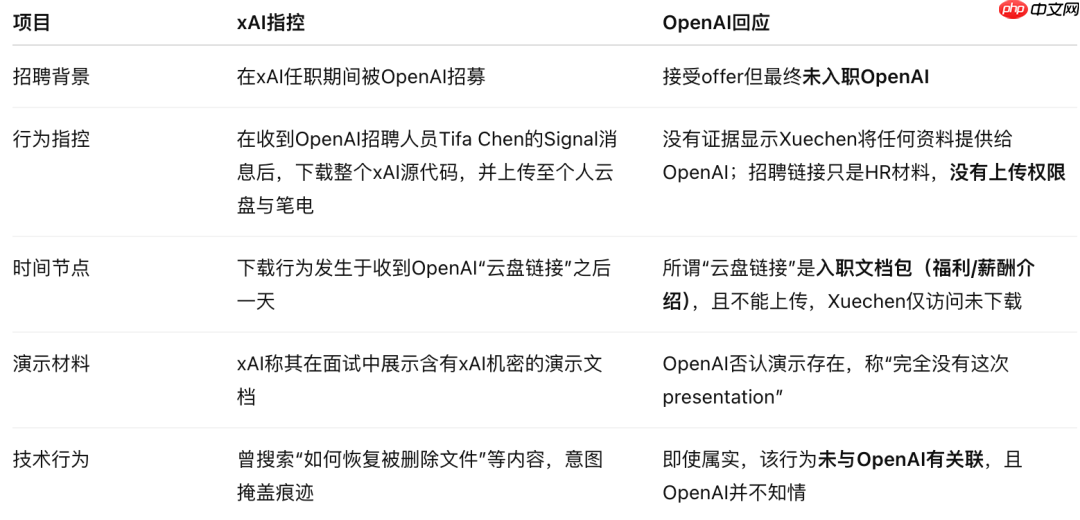 OpenAI 强硬回击马斯克窃密诉讼，xAI 被指恶意人肉离职员工