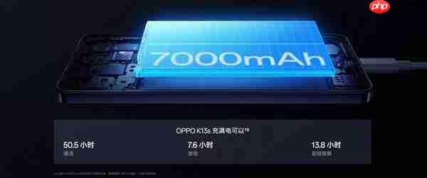 告别电量焦虑！OPPO K13s：一部能陪你六年的“超长待机王 1499元起