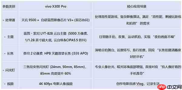 2025年安卓旗舰手机推荐：实测性能影像全解析