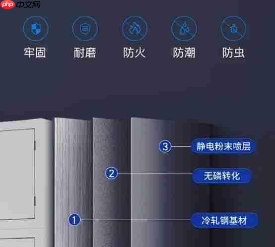 手机屏蔽柜放在会场门口就安全了？歌派助您防范泄密隐患！