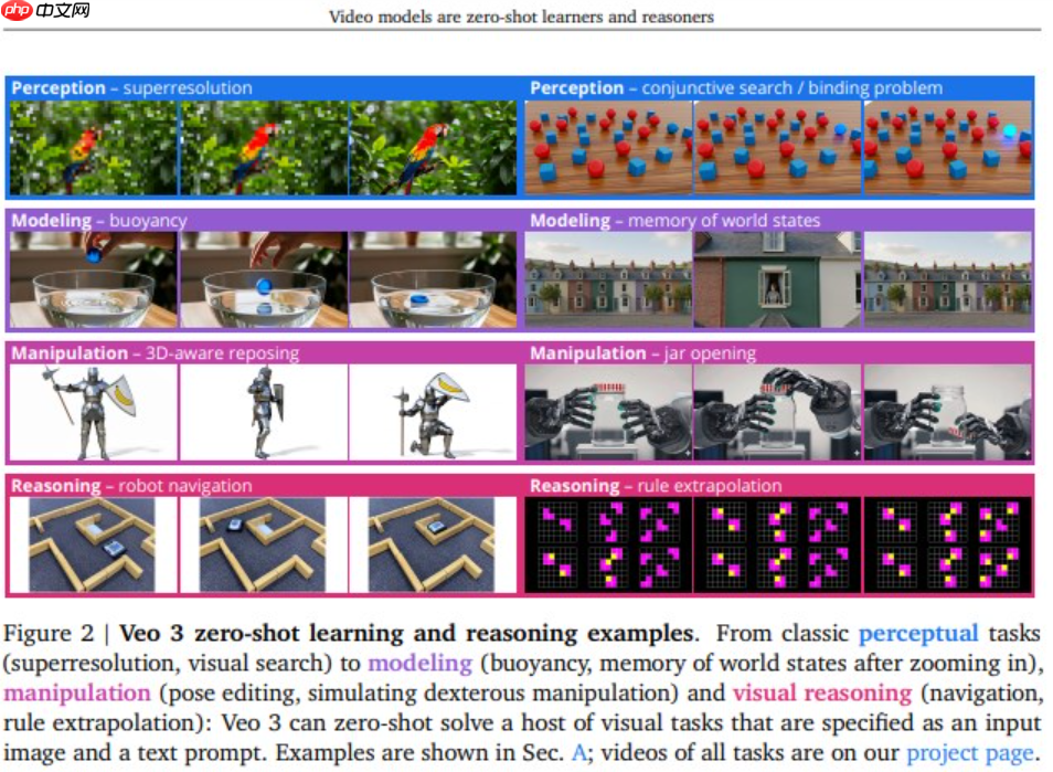 DeepMind 推出 “帧链” 概念：视频模型或将实现全面视觉理解