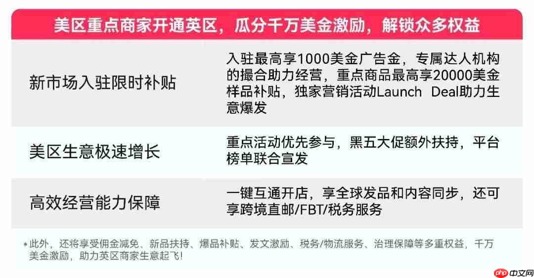 利好！TikTokShop欧洲市场入驻标准更新