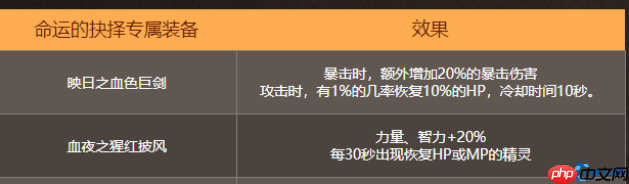 命运抉择神装图鉴：八大神器掉落指南与逆天搭配公式