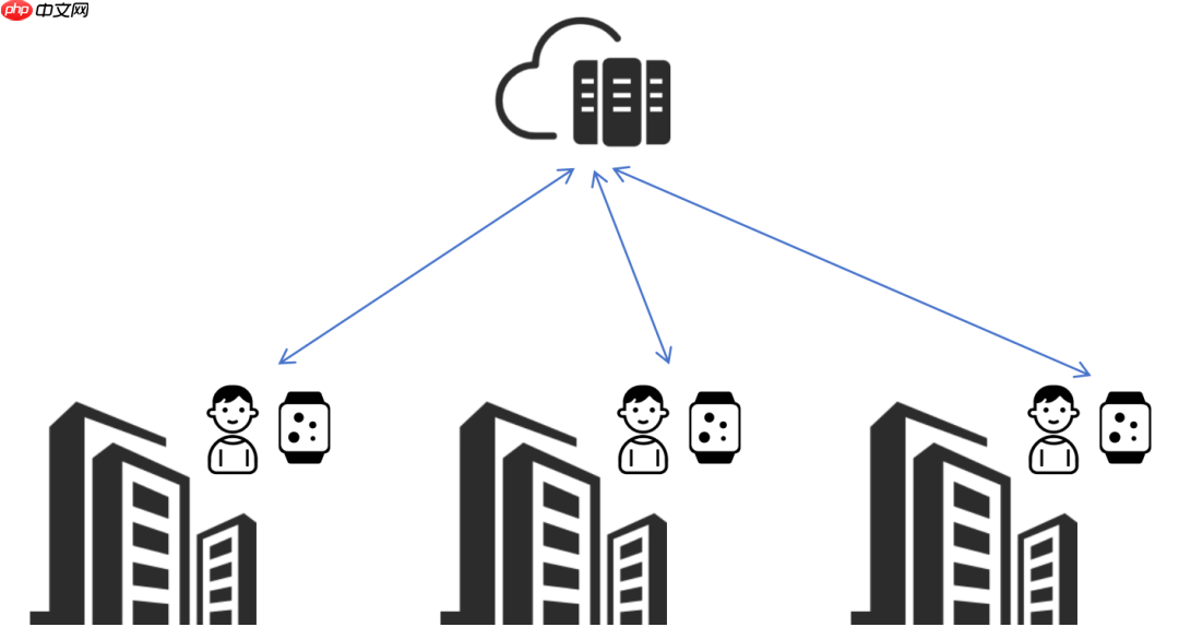 楼层定位，是如何实现的？