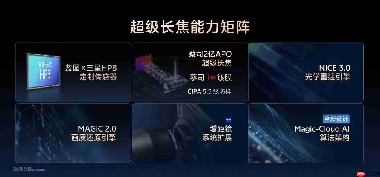 两亿像素定制传感器加持：vivo X300系列影像全面升级