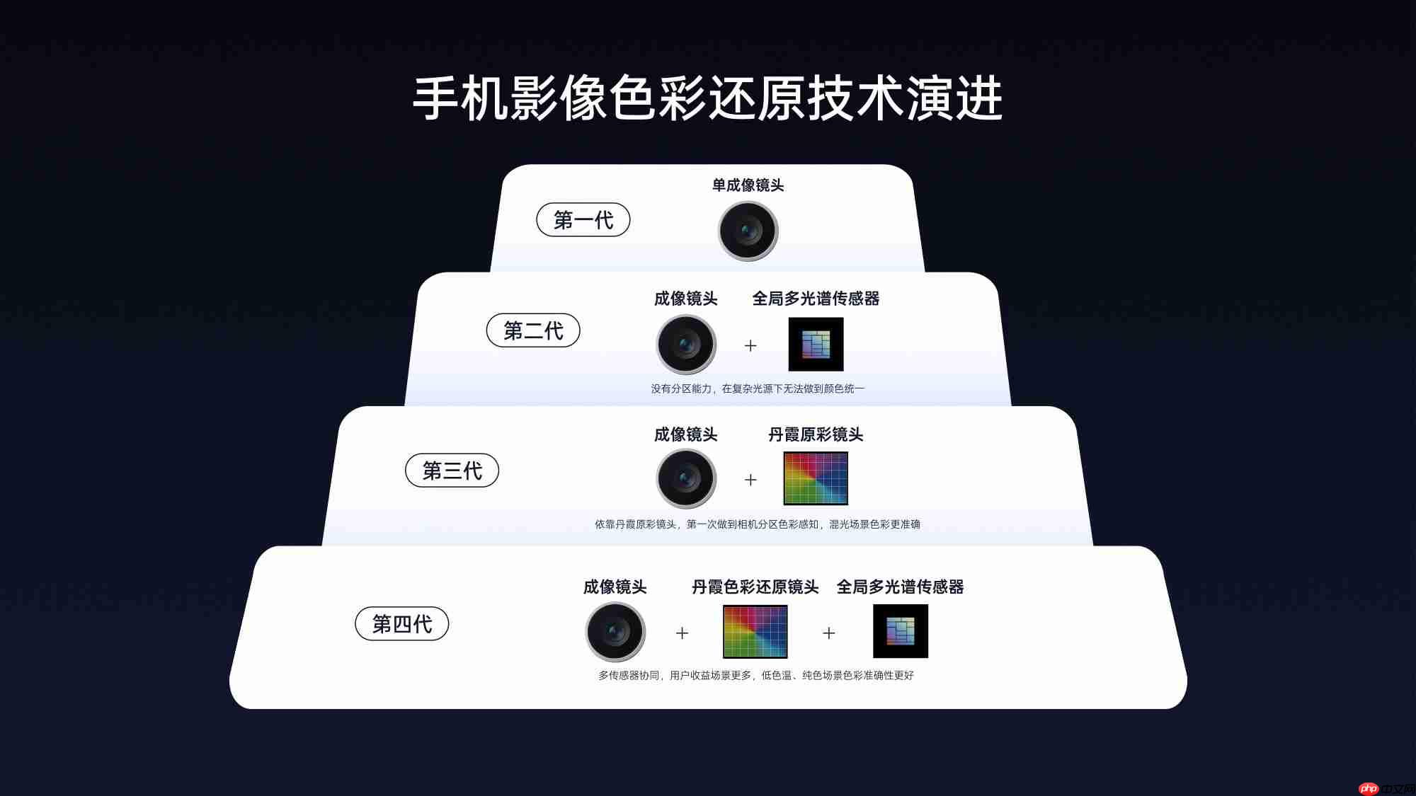 丹霞镜头+哈苏真2亿！OPPO Find X9系列影像实力再进阶