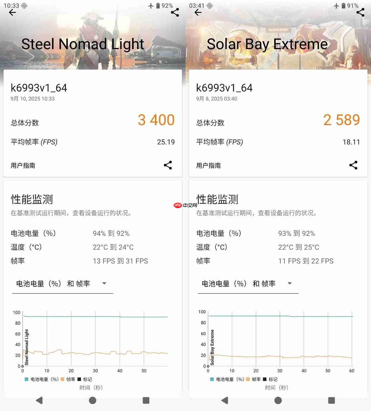 天玑9500 GPU表现亮眼！光追翻倍，主机级画质落地
