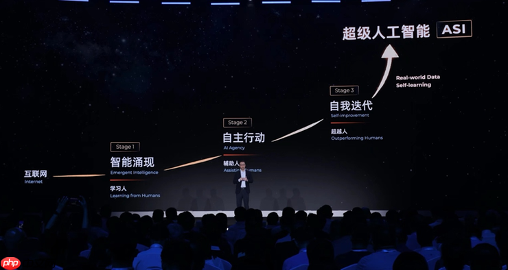 阿里吴泳铭最新演讲：实现超级人工智能ASI的三个阶段