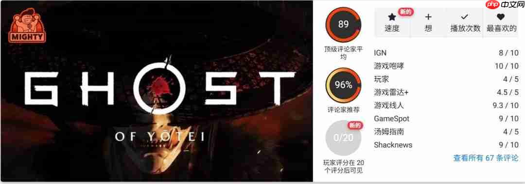 轻松超过前作! 《羊蹄山之魂》OC站评分出炉