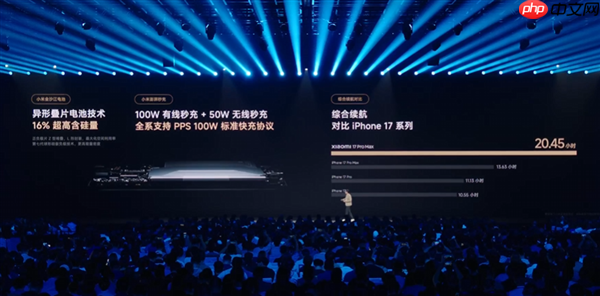 5999元起！小米17 Pro Max正式发布：首发秒享背屏 全面对标iPhone 17 Pro Max