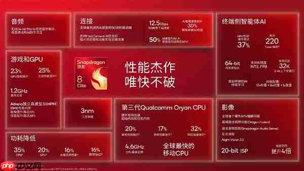 全球最快的移动SoC——第五代骁龙8至尊版 打造全新用户体验 树立行业新标杆