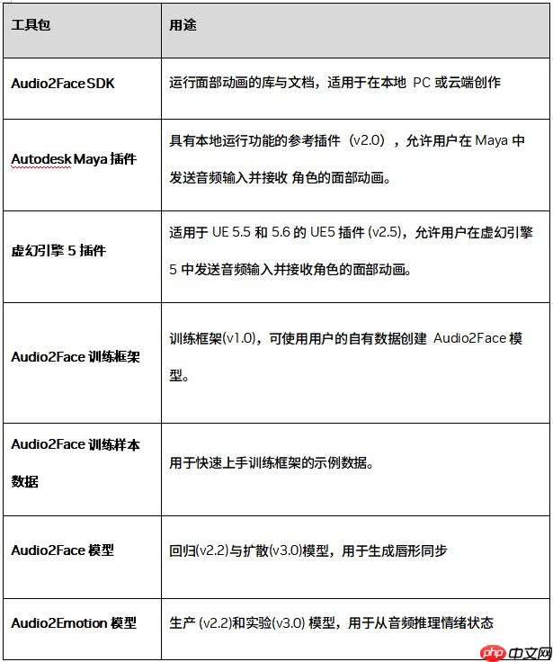 NVIDIA开源Audio2Face模型及SDK