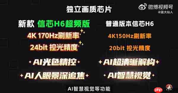 如果给我推荐几款高端电视  除了RGB- Mini LED  你会推荐海信E7Q吗