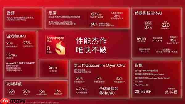 第五代骁龙8至尊版发布 高通高管：我们不干虚假跑分这种事