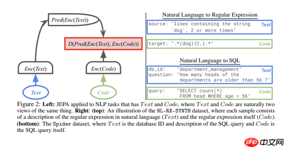 LeCun 新提案：用CV思路重塑语言模型，性能大幅提升！