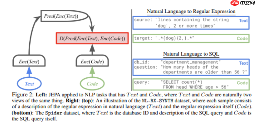 LeCun 新提案:用 CV 思路重塑语言模型