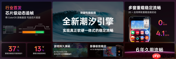 ColorOS 16三大引擎升级 助力“机圈德芙”挑战流畅极限