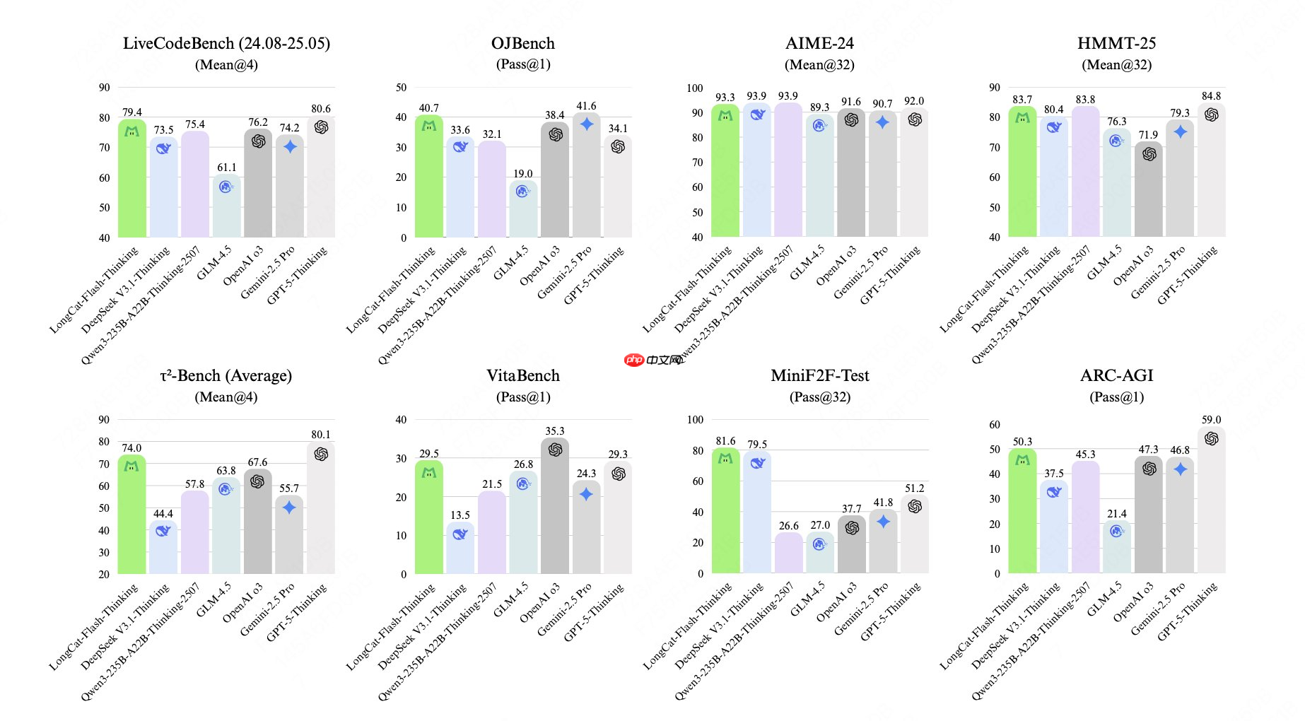 美团开源推理大模型 LongCat-Flash-Thinking