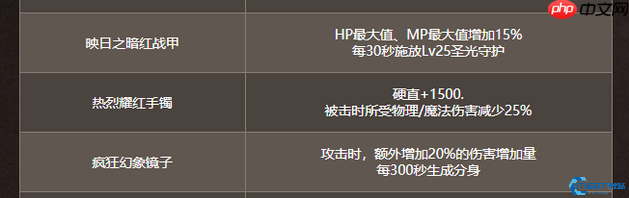 命运抉择专属装备全解：八大神器助你征战魔塔