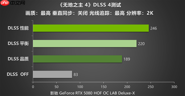 《无主之地4》刷宝射击王者依旧巅峰 影驰 RTX 5080 HOF OC LAB Deluxe-X评测