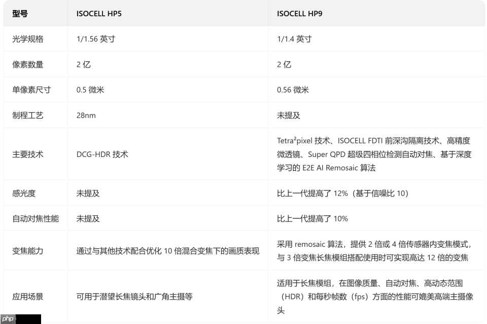 手机影像大战升级！OPPO的“真2亿”像素到底“真”在哪里？