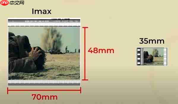 IMAX背后的老头去世了 全好莱坞都欠他一句谢谢