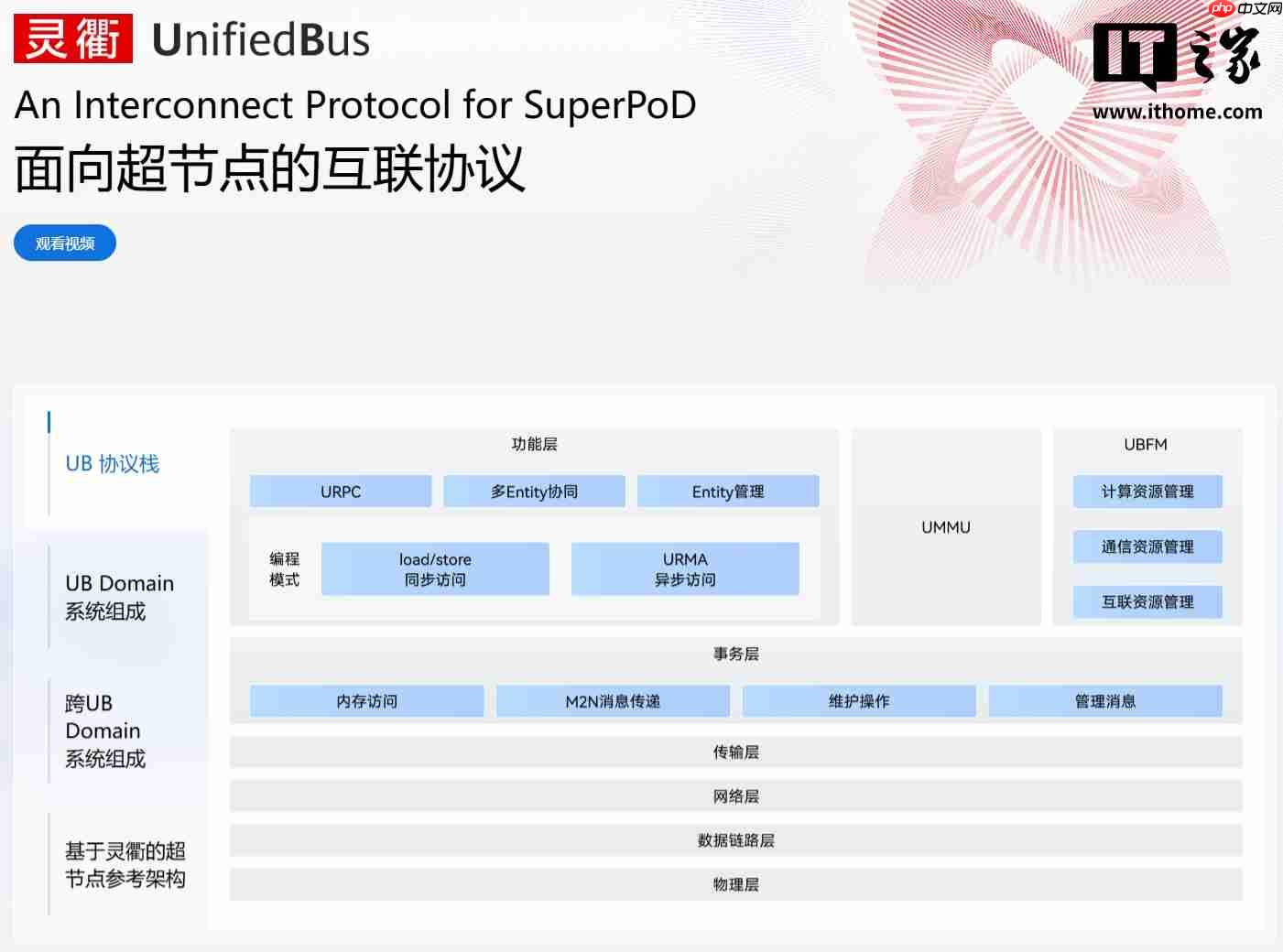 华为徐直军发布灵衢面向超节点的协议并开放灵衢 2.0 技术规范