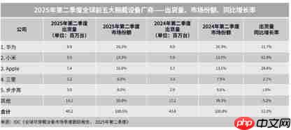 华为苹果手表巅峰对决:看谁能称霸2025年腕上科技