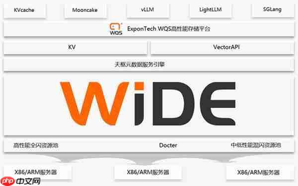 WADP：Universal Storage构建AI原生统一数据基础设施