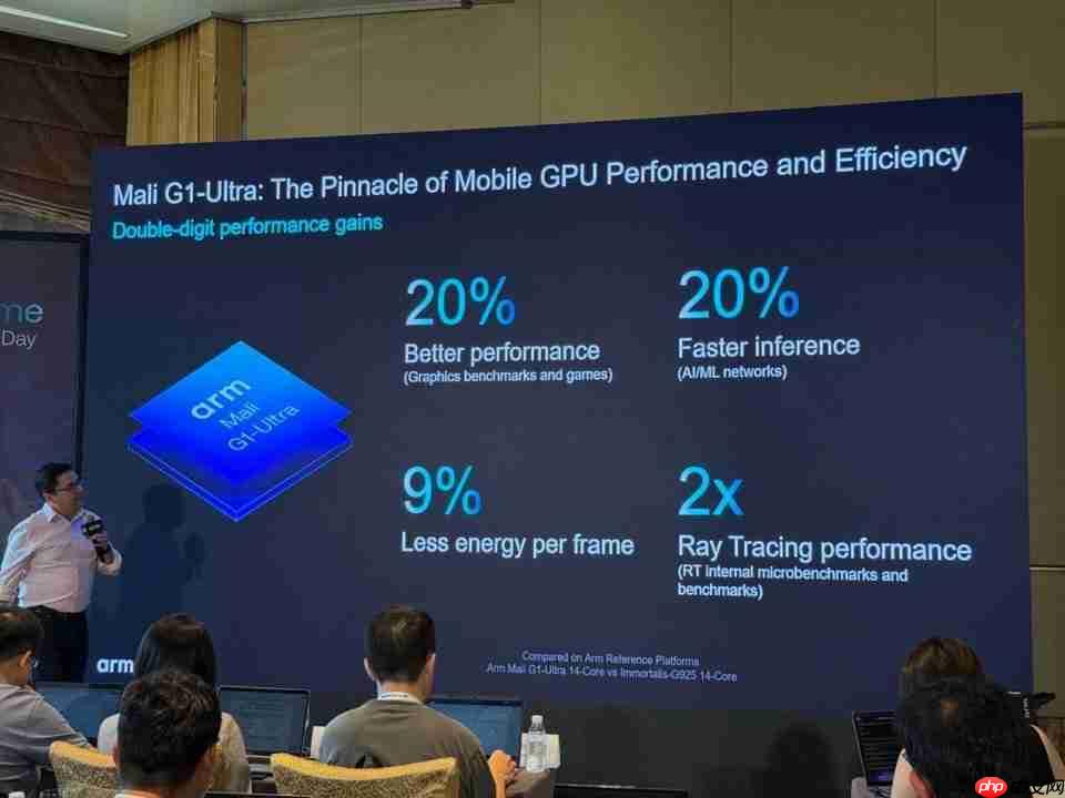 Arm Lumex CSS 平台发布：性能提升超两位数，AI 更智能更高效