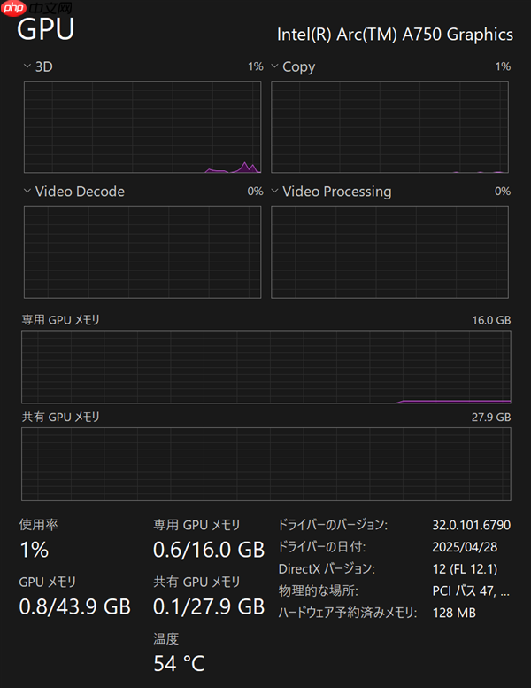 竟有512-bit 16GB显存：Intel锐炫A750神秘样品曝光