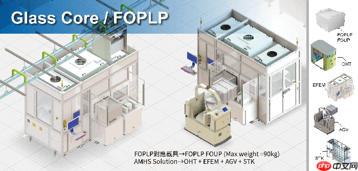台积电等厂商加速 FOPLP 技术布局，消息称试产良率已达 90%