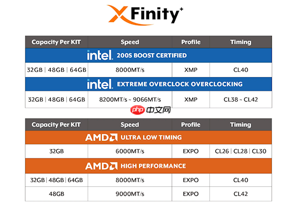 全何发布全球首款自带OLED屏幕的内存！开机就显示6大参数