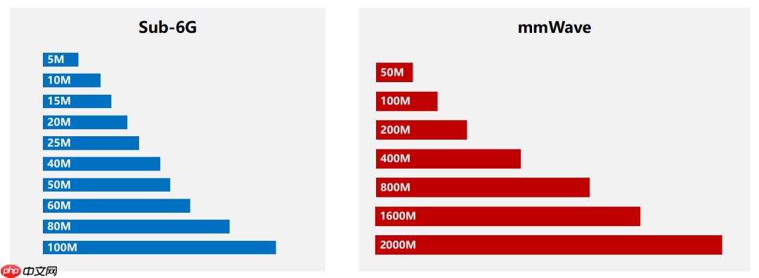 5G 毫米波专网牌照，意义何在？