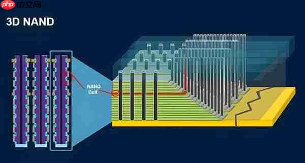 如何真正安全清除硬盘数据