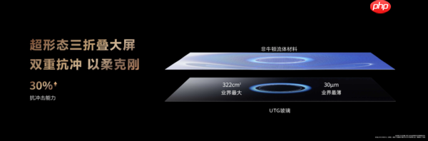17999元起！华为Mate XTs 非凡大师开售 非凡体验再度引领行业