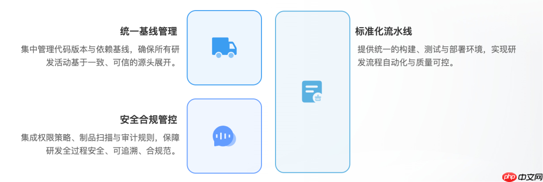 重塑研发组织形态：从「中心软件工厂」到「移动软件工厂」