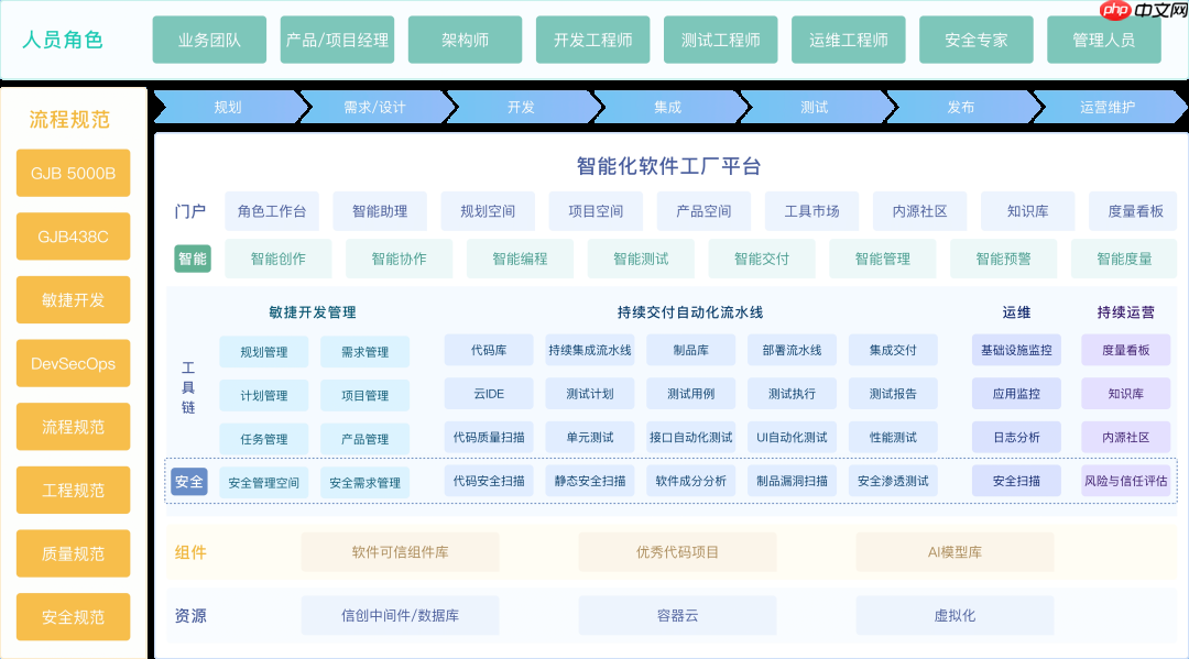 重塑研发组织形态：从「中心软件工厂」到「移动软件工厂」