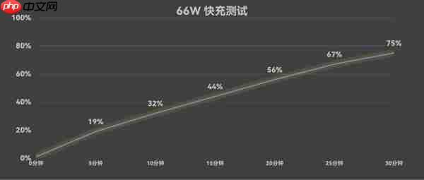 华为Mate XTs 非凡大师全面评测：17999元 比iPhone值！