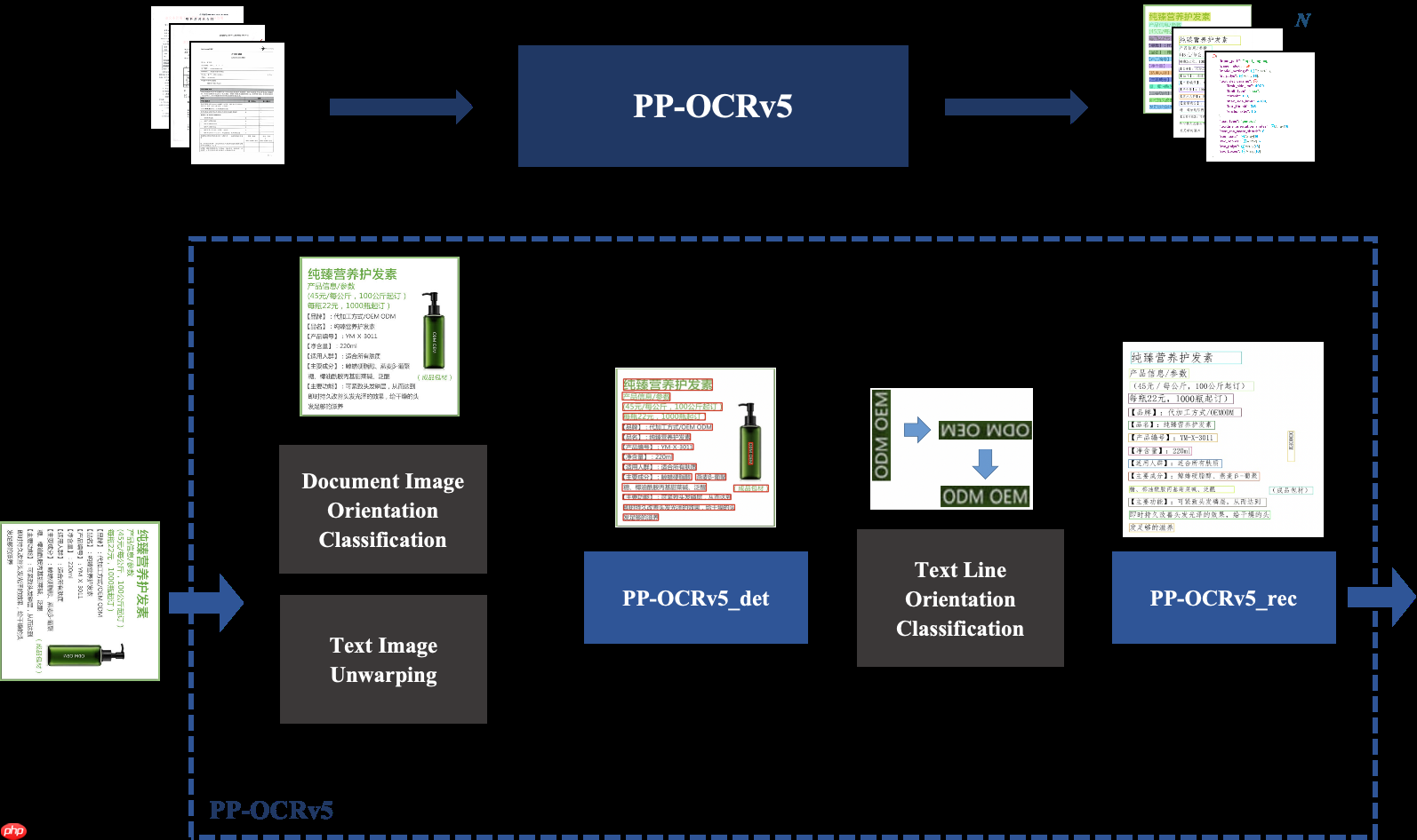 百度发布新一代文字识别解决方案：PP-OCRv5