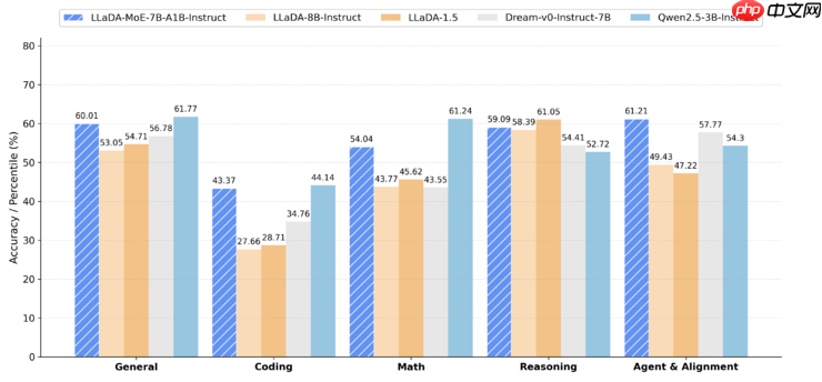 挑战主流认知！蚂蚁、人大在2025外滩大会发布行业首个原生MoE扩散语言模型