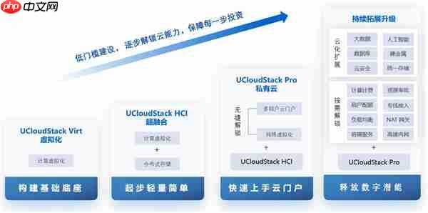 应对国产化替代挑战：优刻得以全栈自研云平台助力企业平滑演进