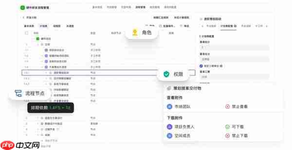 飞书CEO谢欣：飞书项目让复杂项目管理更清晰、更简单