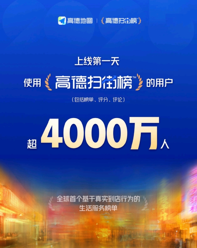 一天之内“高德扫街榜”成为国内最大的美食榜！用户超4000万！