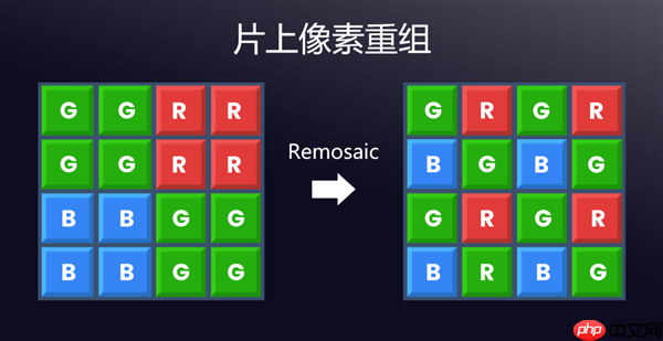 为高端旗舰打造！思特威SC535XS发布：5000万像素、0.7μm