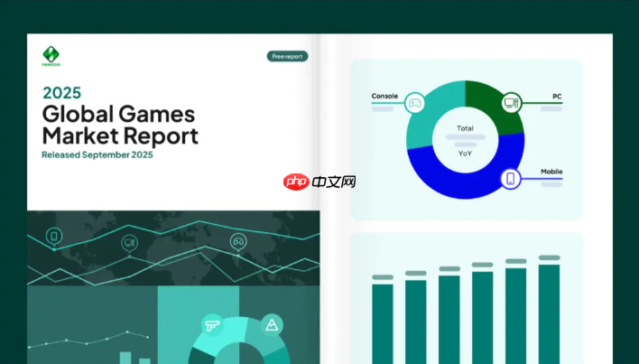 全球游戏市场报告：2025主机收入增速首次超越PC！
