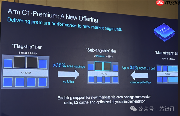 Arm发布全新C1 CPU与G1-Ultra GPU：Armv9.3指令集、新一代光追