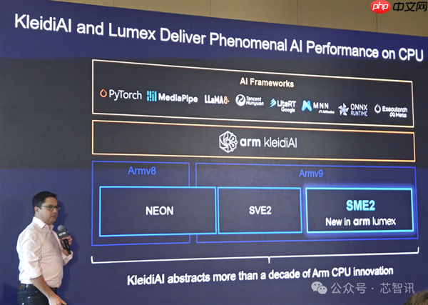 Arm发布全新C1 CPU与G1-Ultra GPU：Armv9.3指令集、新一代光追